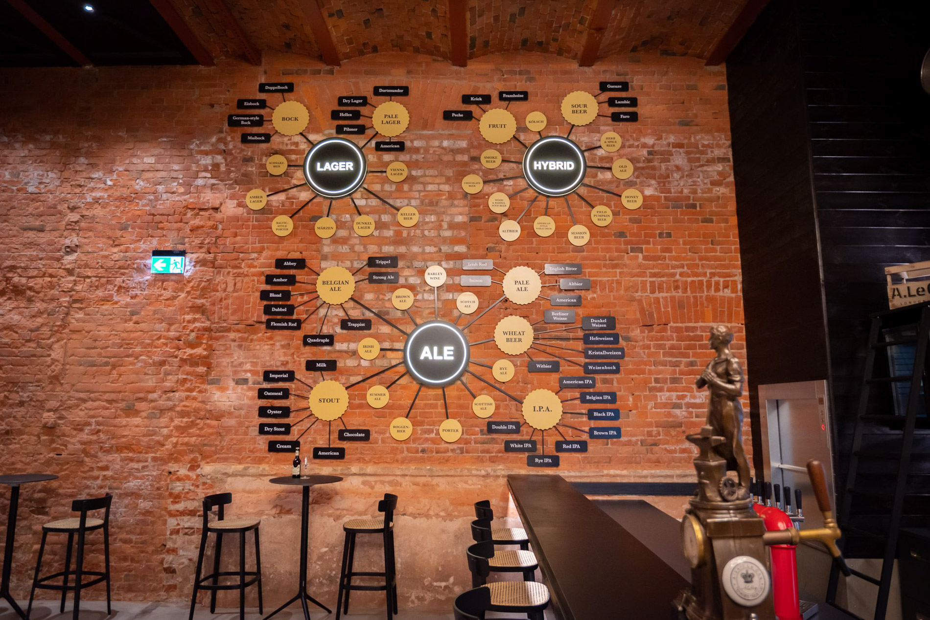 A new experience centre called The World of Beer, located at the famous A. Le Coq beer factory in Tartu, tells the story of beer culture as well as the history of the legendary brewery.